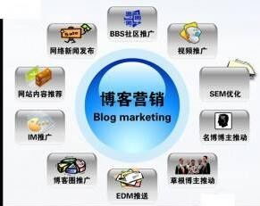 16大高效的网络营销方式助力文体用品品牌腾飞